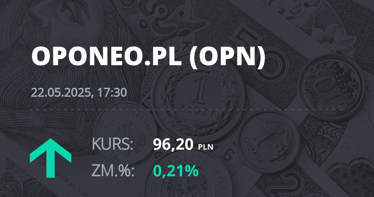 Notowania akcji spółki Oponeo.pl z 22 maja 2025 roku