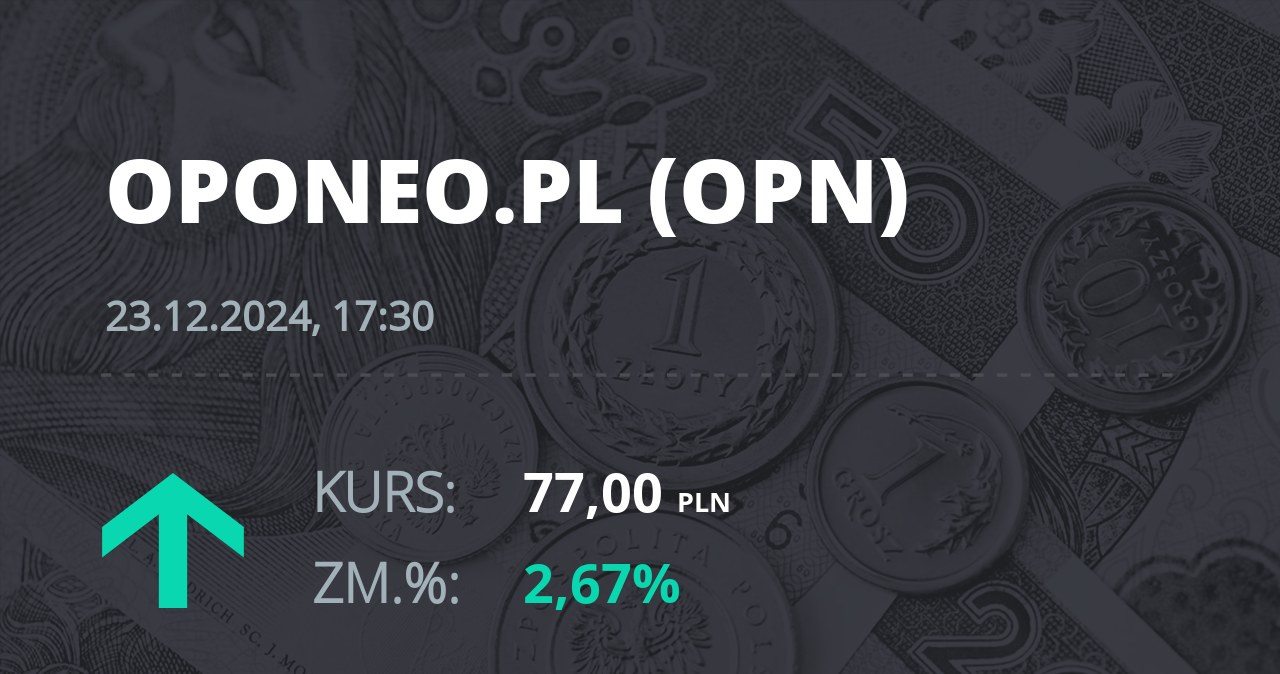 Notowania akcji spółki Oponeo.pl z 23 grudnia 2024 roku