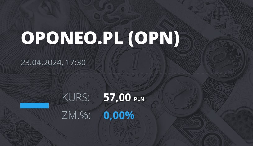 Notowania akcji spółki Oponeo.pl z 23 kwietnia 2024 roku