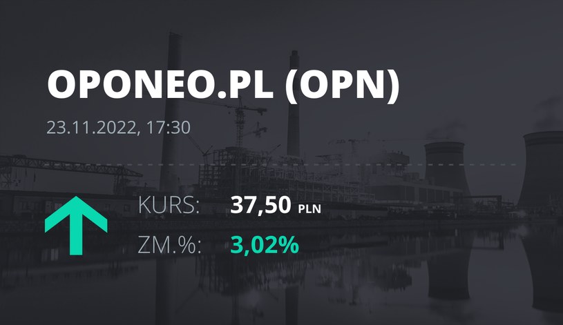 Notowania akcji spółki Oponeo.pl z 23 listopada 2022 roku