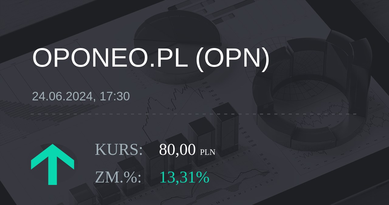 Notowania akcji spółki Oponeo.pl z 24 czerwca 2024 roku