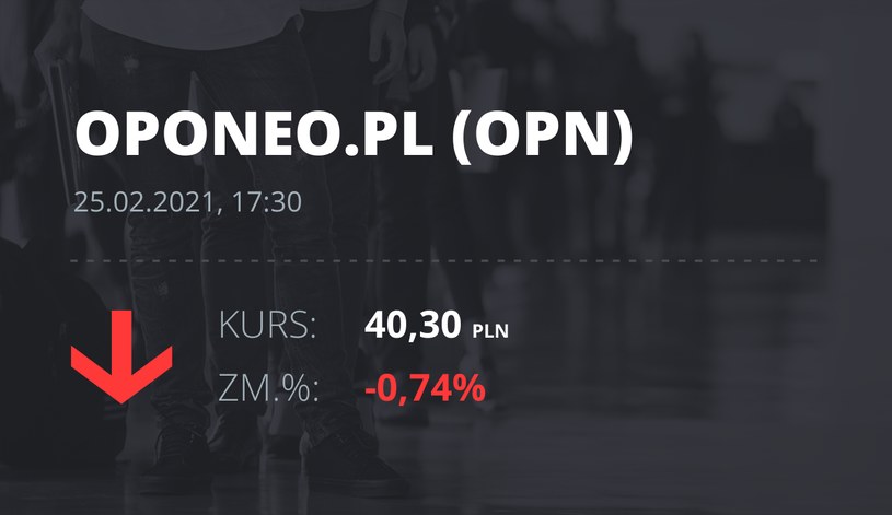 Notowania akcji spółki Oponeo.pl z 25 lutego 2021 roku