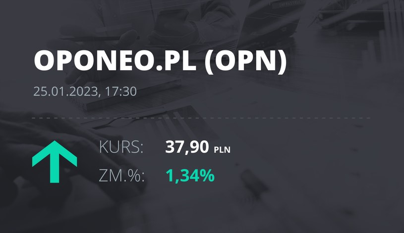 Notowania akcji spółki Oponeo.pl z 25 stycznia 2023 roku