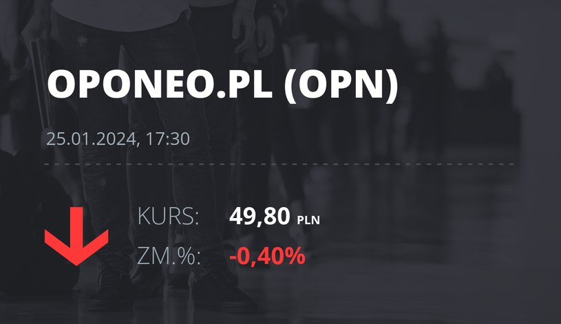 Notowania akcji spółki Oponeo.pl z 25 stycznia 2024 roku