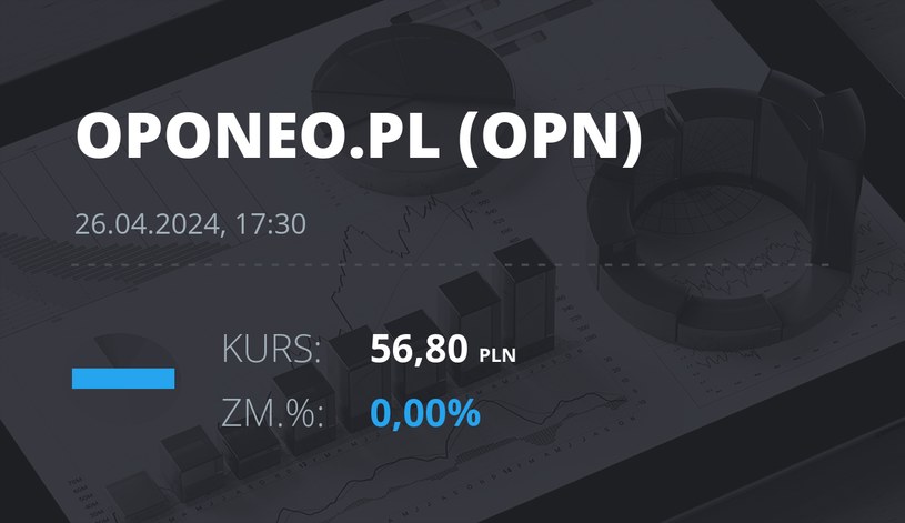 Notowania akcji spółki Oponeo.pl z 26 kwietnia 2024 roku