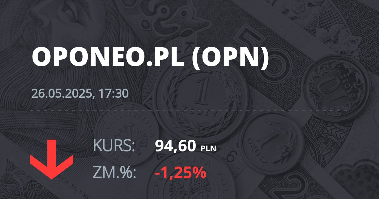 Notowania akcji spółki Oponeo.pl z 26 maja 2025 roku