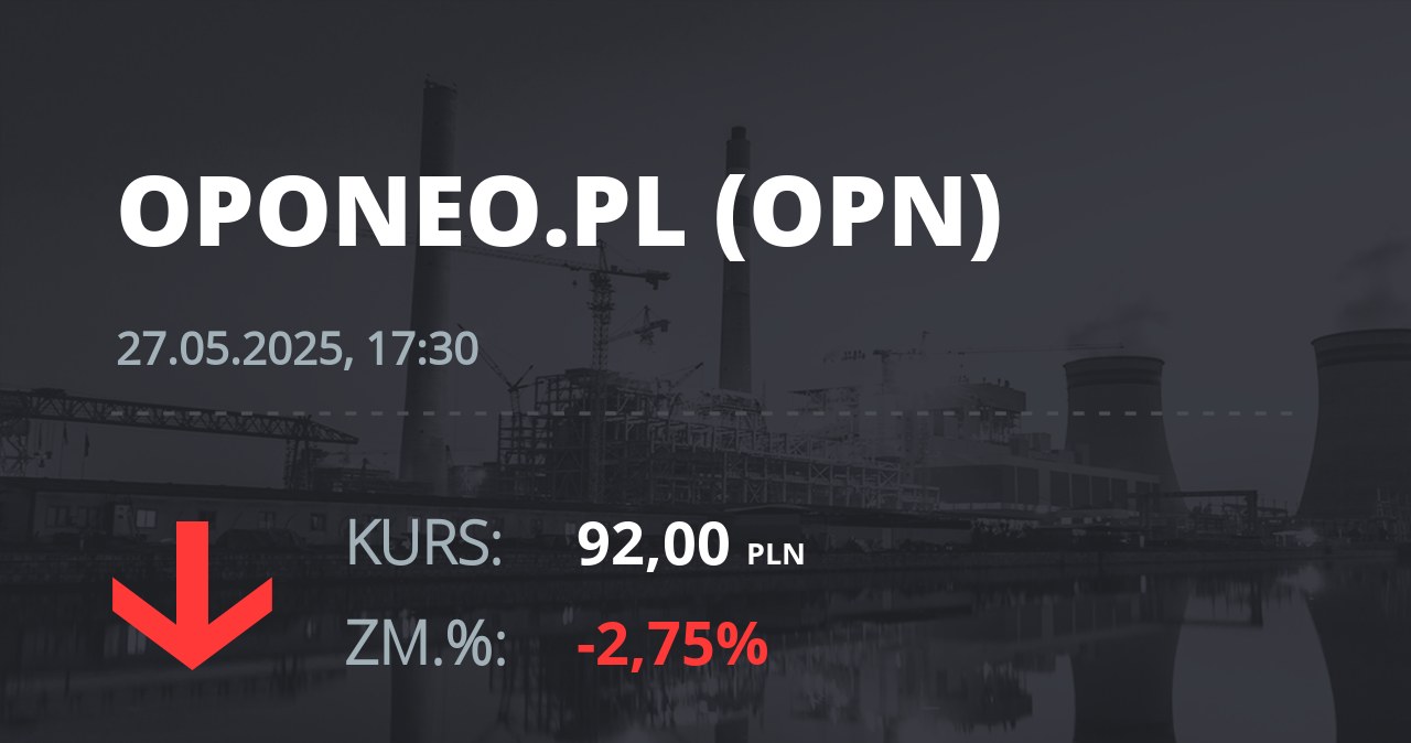 Notowania akcji spółki Oponeo.pl z 27 maja 2025 roku