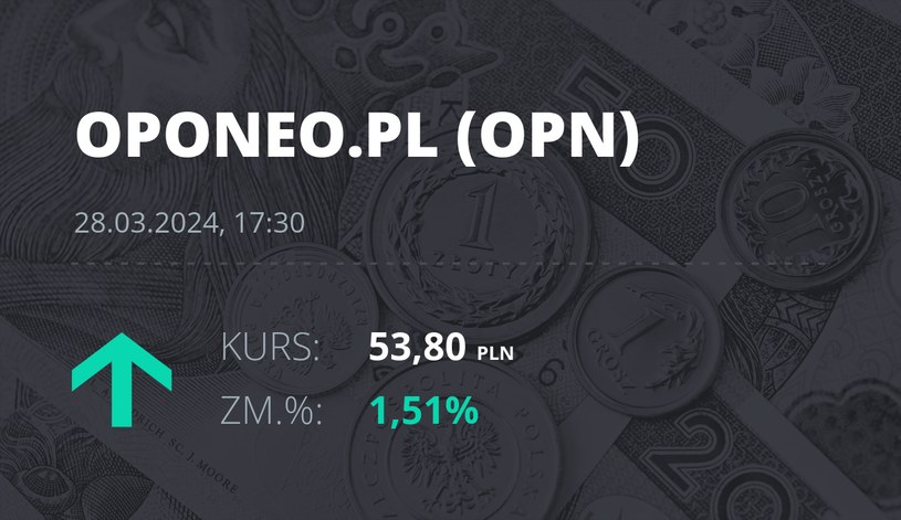 Notowania akcji spółki Oponeo.pl z 28 marca 2024 roku