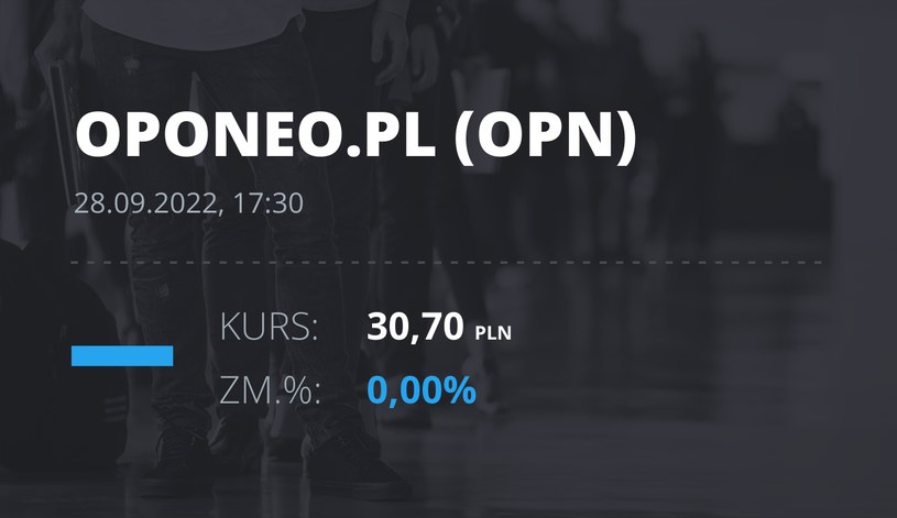 Notowania akcji spółki Oponeo.pl z 28 września 2022 roku