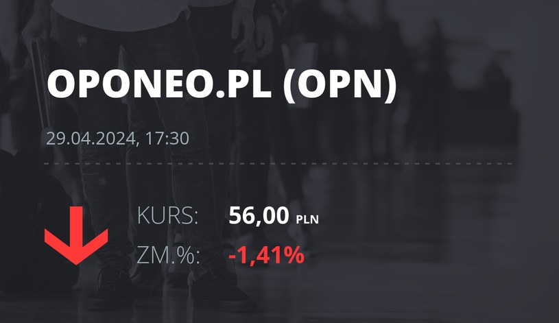 Notowania akcji spółki Oponeo.pl z 29 kwietnia 2024 roku