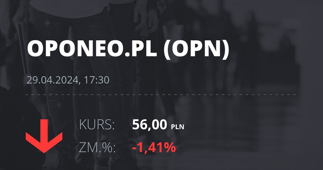 Notowania akcji spółki Oponeo.pl z 29 kwietnia 2024 roku