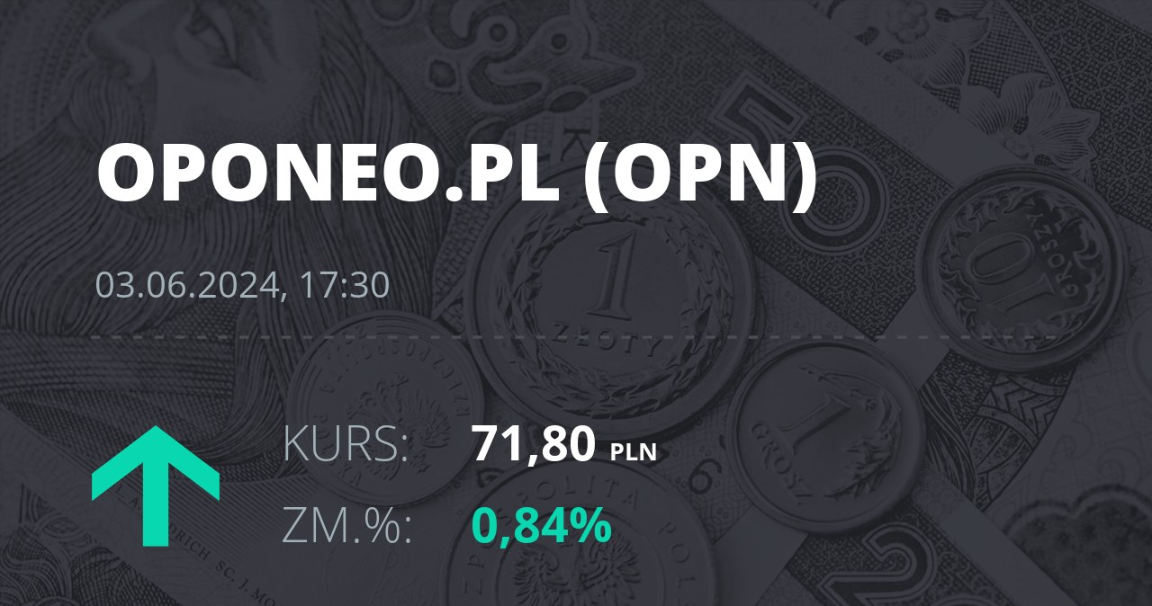 Notowania akcji spółki Oponeo.pl z 3 czerwca 2024 roku