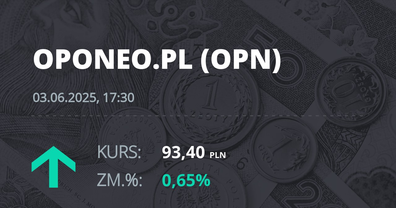 Notowania akcji spółki Oponeo.pl z 3 czerwca 2025 roku