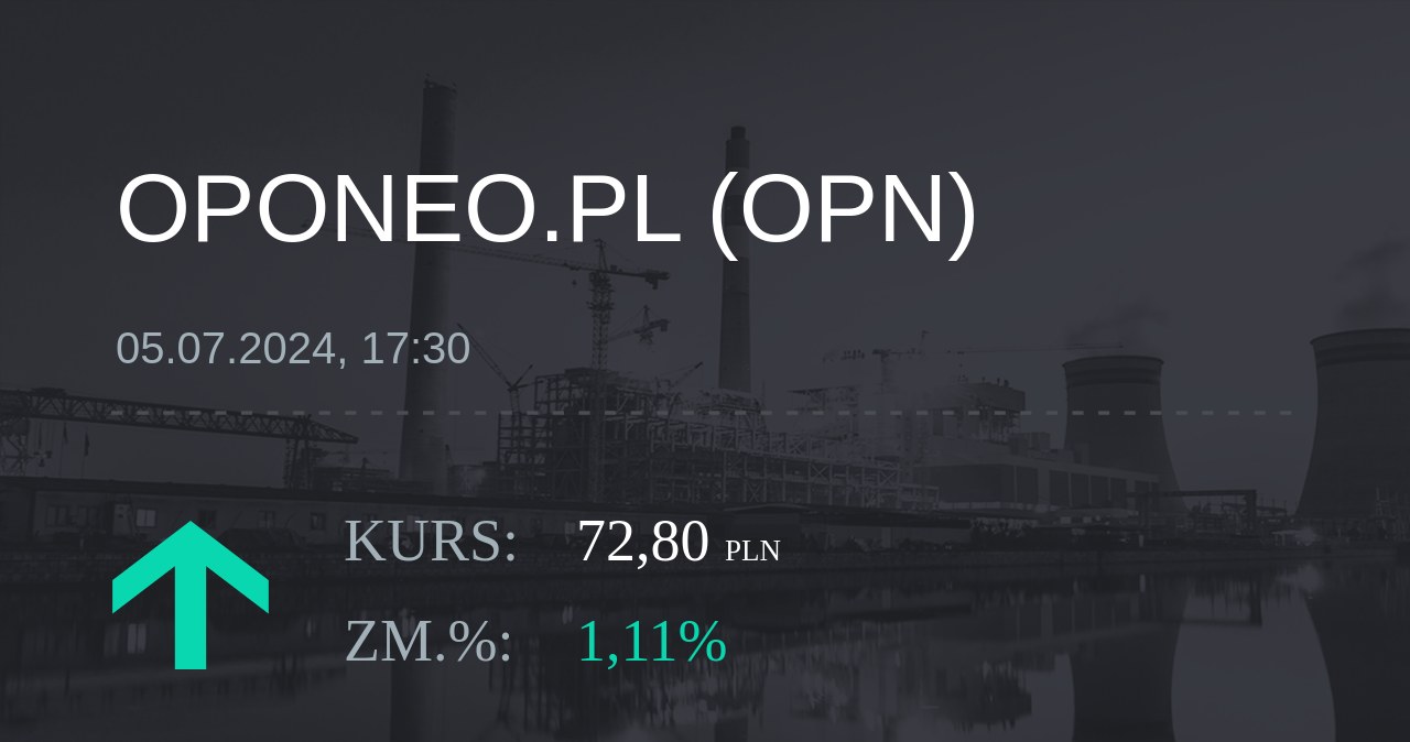 Notowania akcji spółki Oponeo.pl z 5 lipca 2024 roku