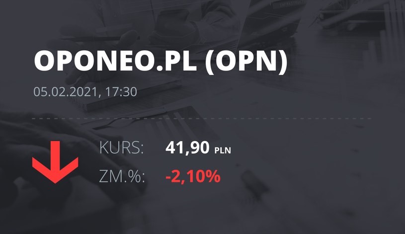 Notowania akcji spółki Oponeo.pl z 5 lutego 2021 roku