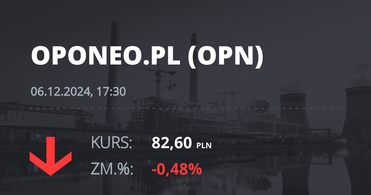 Notowania akcji spółki Oponeo.pl z 6 grudnia 2024 roku