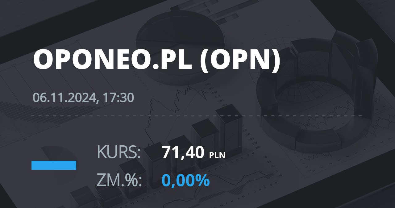 Notowania akcji spółki Oponeo.pl z 6 listopada 2024 roku