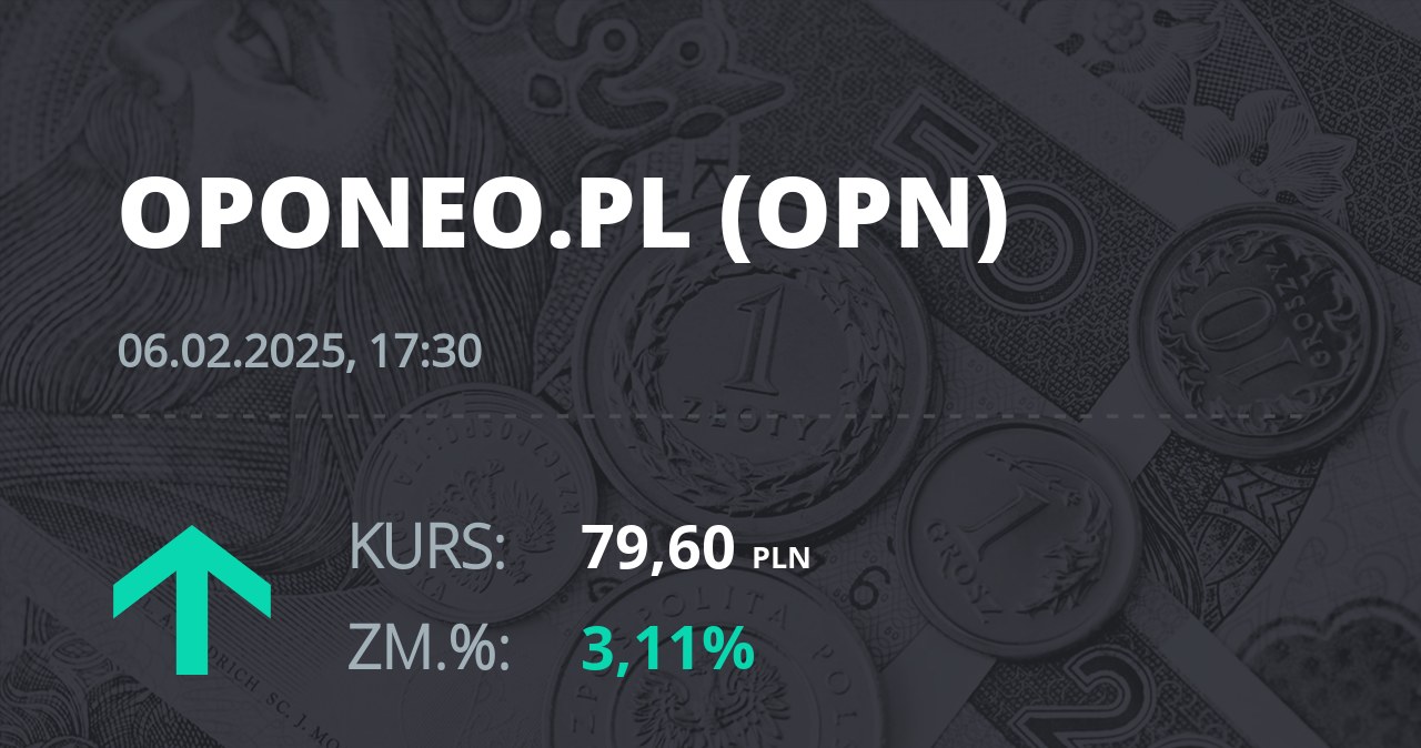 Notowania akcji spółki Oponeo.pl z 6 lutego 2025 roku