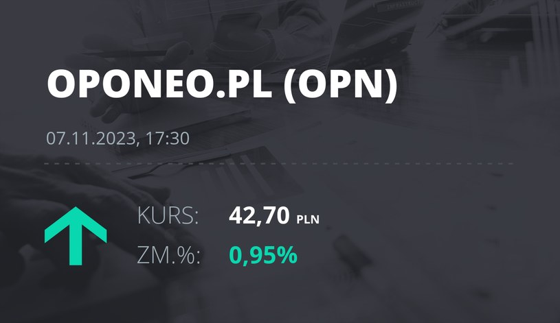 Notowania akcji spółki Oponeo.pl z 7 listopada 2023 roku