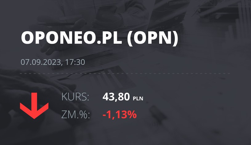 Notowania akcji spółki Oponeo.pl z 7 września 2023 roku