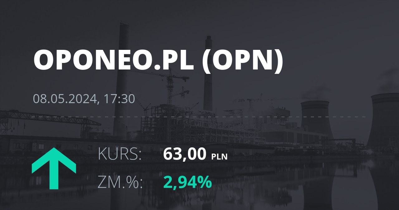 Notowania akcji spółki Oponeo.pl z 8 maja 2024 roku