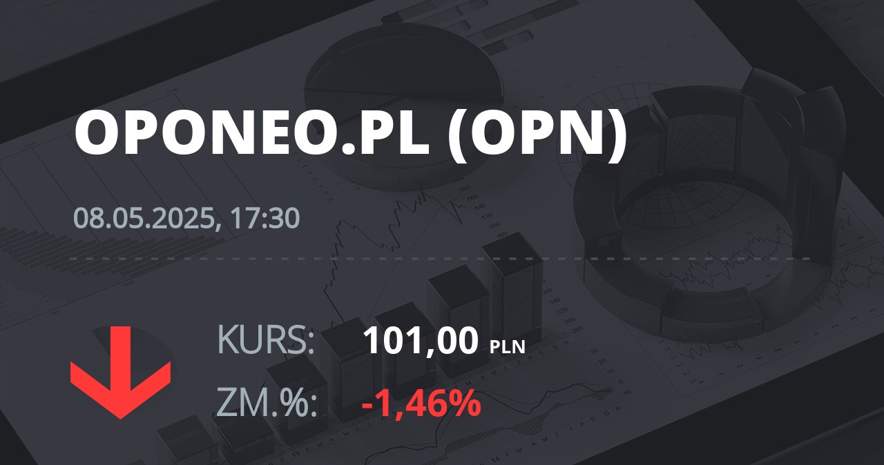 Notowania akcji spółki Oponeo.pl z 8 maja 2025 roku