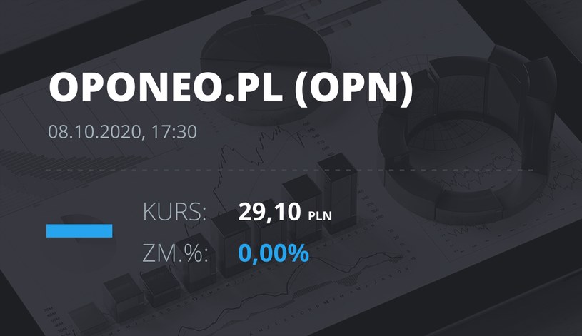 Notowania akcji spółki Oponeo.pl z 8 października 2020 roku