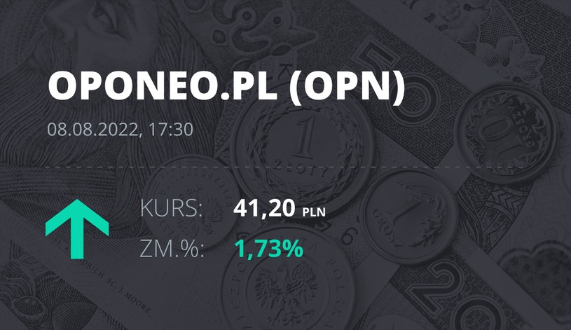 Notowania akcji spółki Oponeo.pl z 8 sierpnia 2022 roku