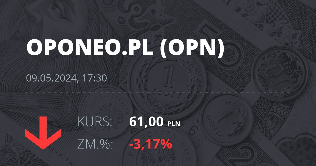Notowania akcji spółki Oponeo.pl z 9 maja 2024 roku