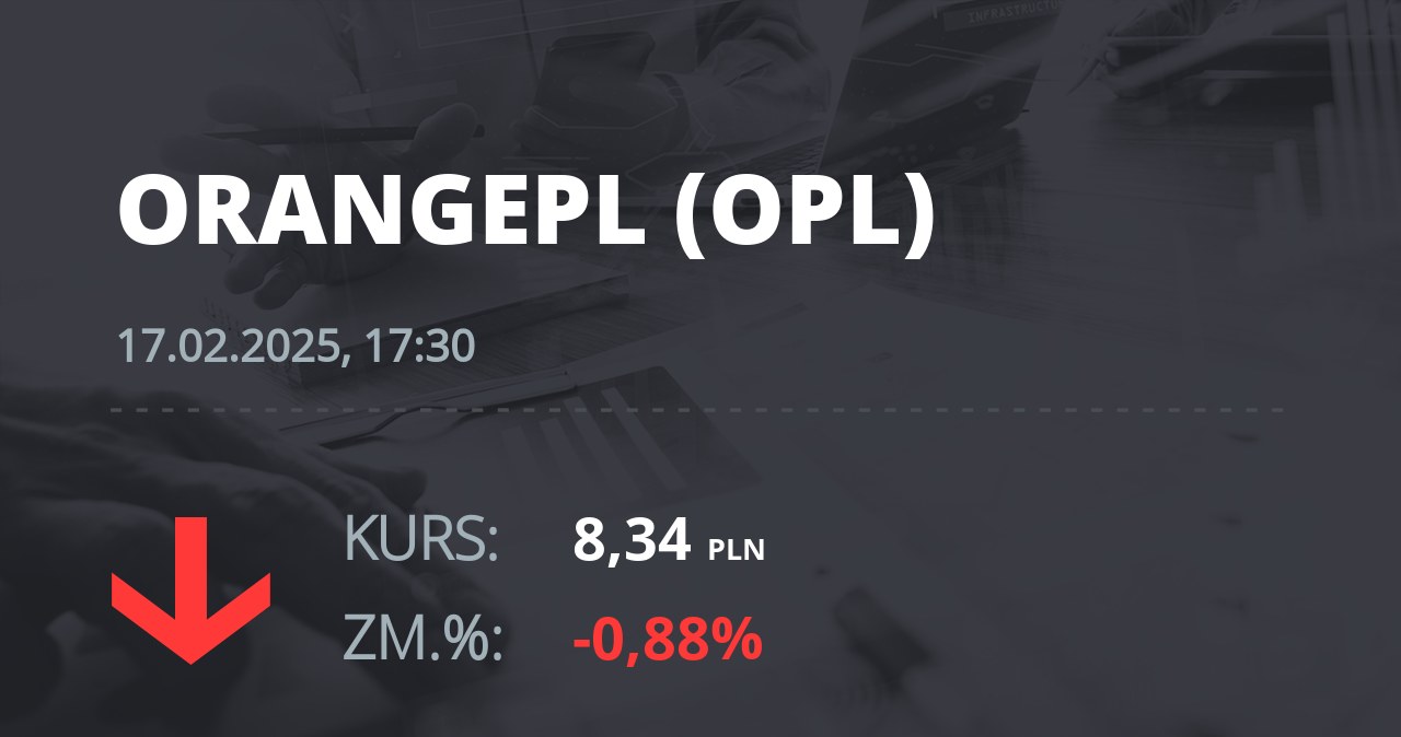 Notowania akcji spółki Orange z 17 lutego 2025 roku