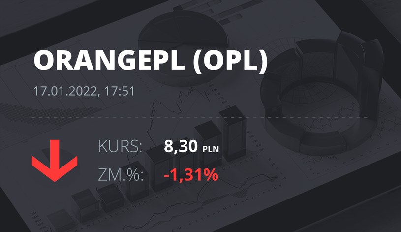 Notowania akcji spółki Orange z 17 stycznia 2022 roku