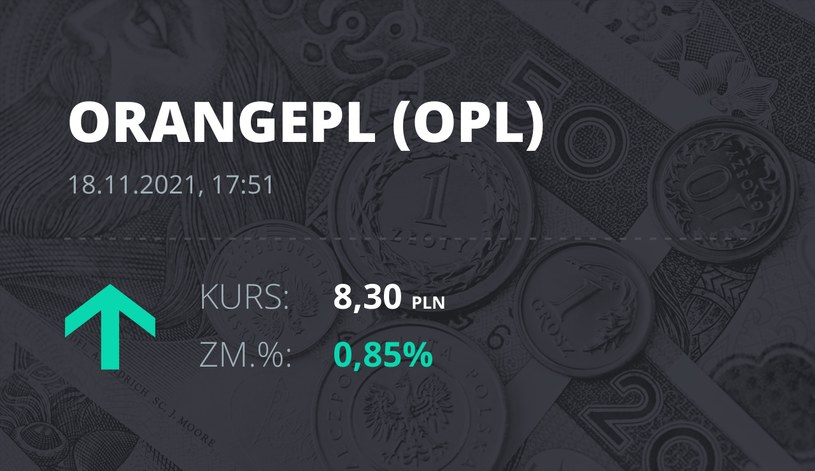 Notowania akcji spółki Orange z 18 listopada 2021 roku