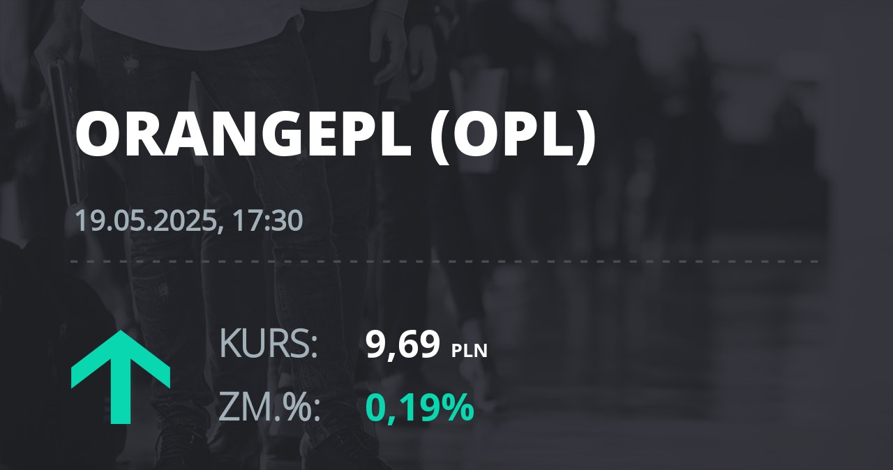 Notowania akcji spółki Orange z 19 maja 2025 roku