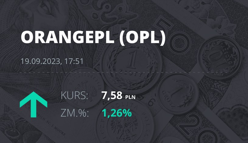 Notowania akcji spółki Orange z 19 września 2023 roku