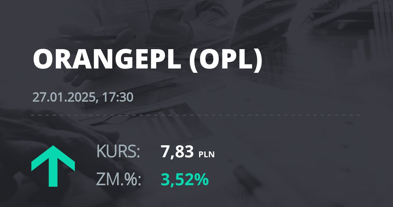 Notowania akcji spółki Orange z 27 stycznia 2025 roku