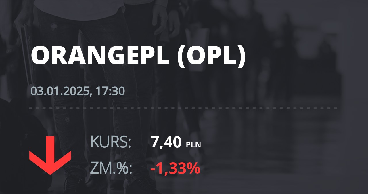 Notowania akcji spółki Orange z 3 stycznia 2025 roku