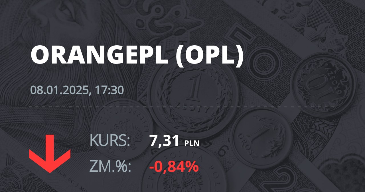 Notowania akcji spółki Orange z 8 stycznia 2025 roku