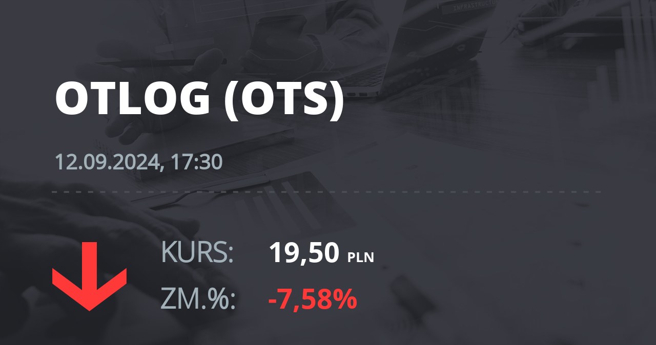 Notowania akcji spółki OT Logistics S.A. z 12 września 2024 roku