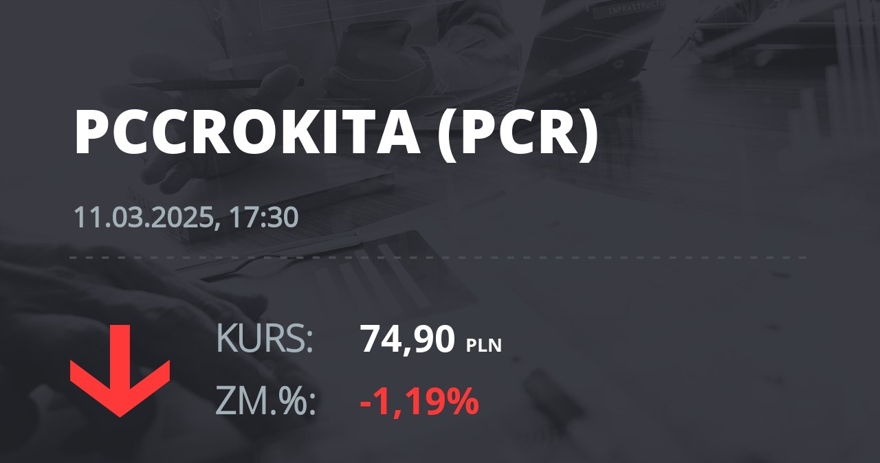 Notowania akcji spółki PCC Rokita z 11 marca 2025 roku