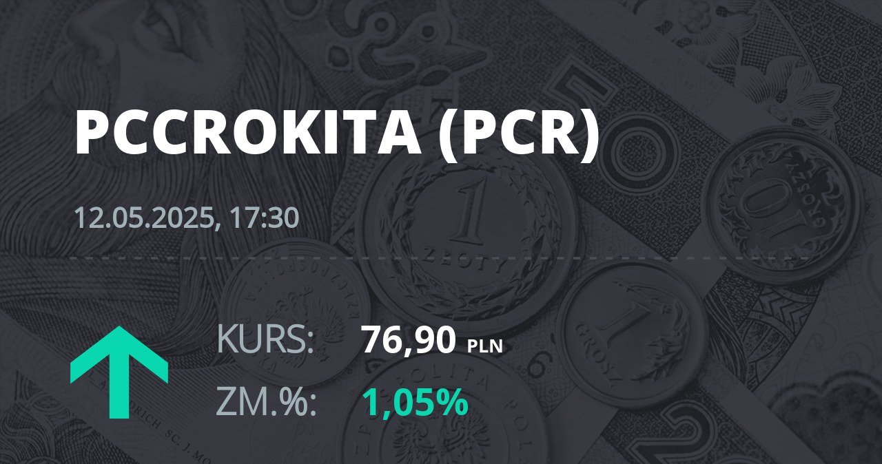 Notowania akcji spółki PCC Rokita z 12 maja 2025 roku