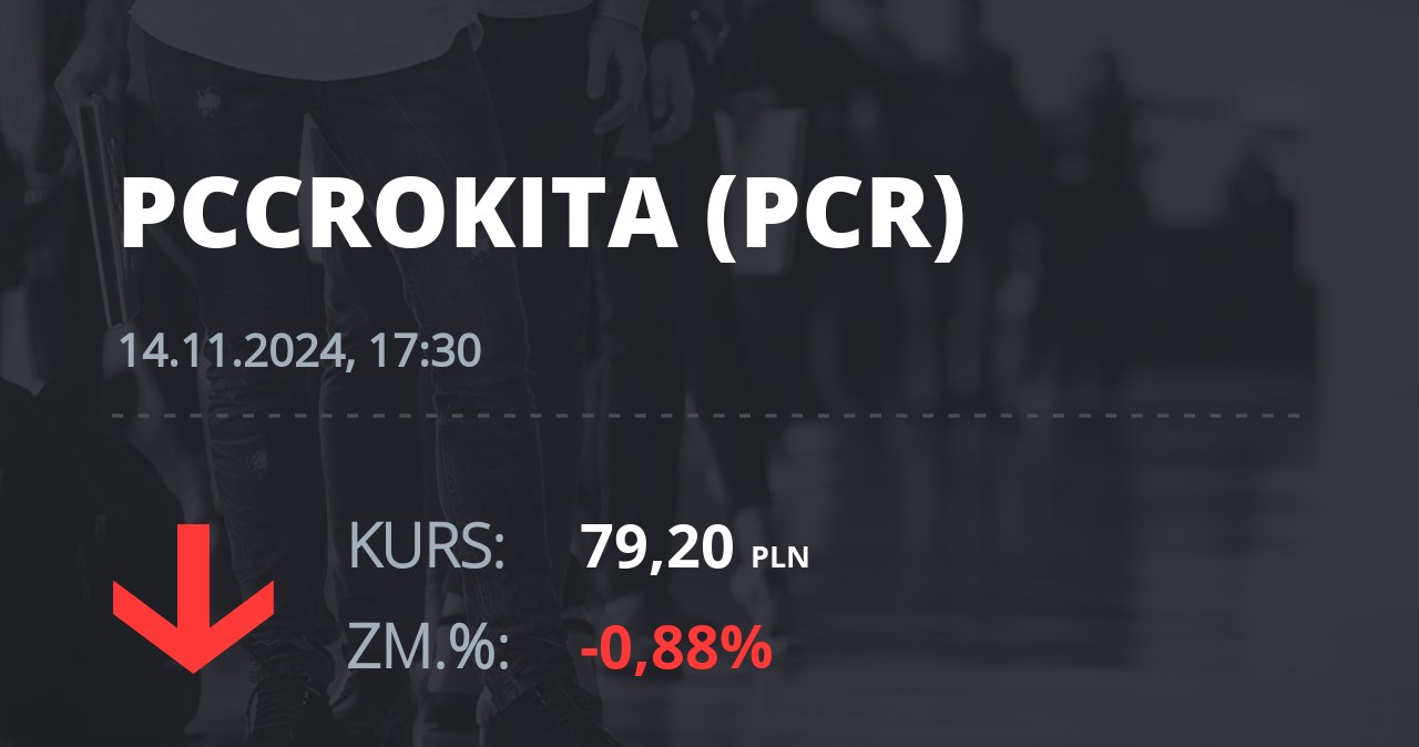 Notowania akcji spółki PCC Rokita z 14 listopada 2024 roku