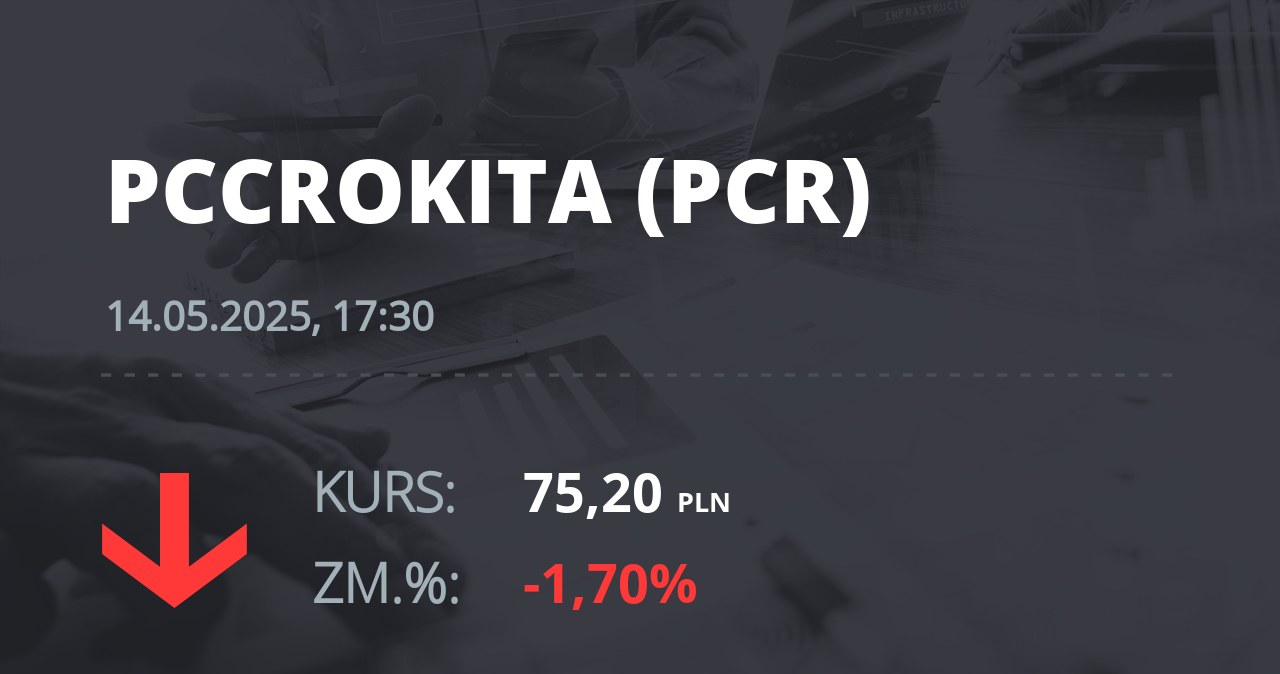 Notowania akcji spółki PCC Rokita z 14 maja 2025 roku