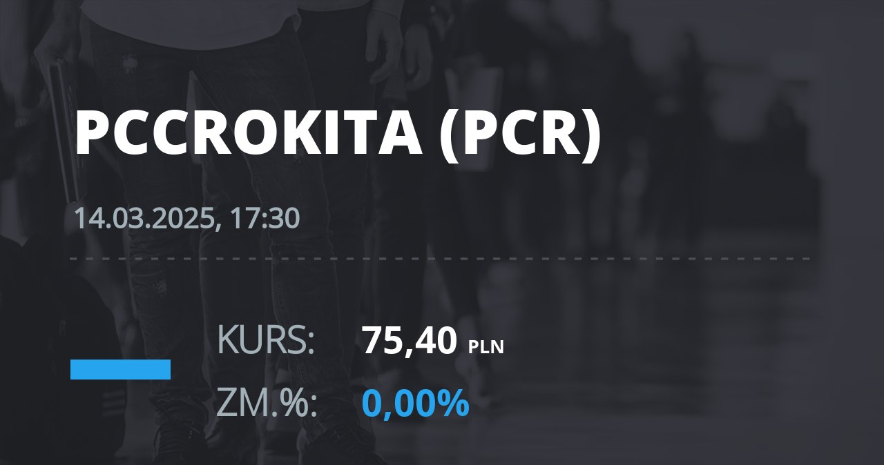 Notowania akcji spółki PCC Rokita z 14 marca 2025 roku