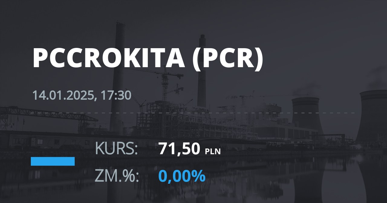 Notowania akcji spółki PCC Rokita z 14 stycznia 2025 roku