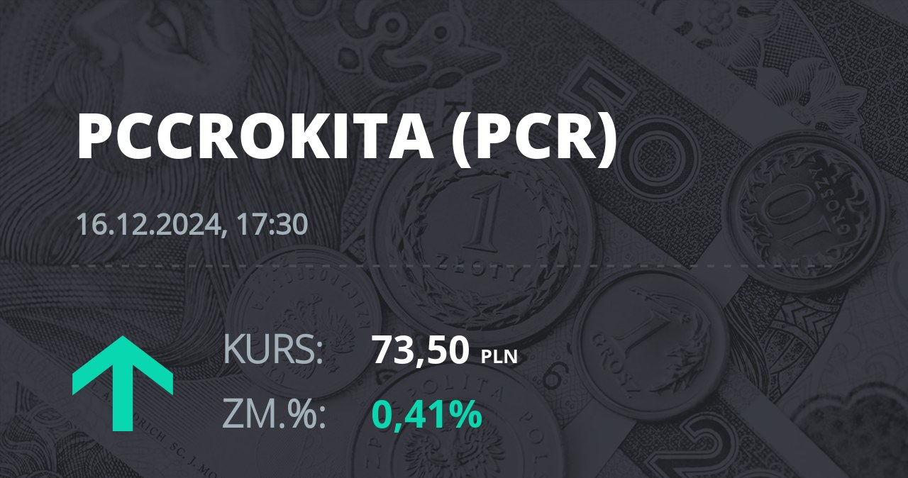 Notowania akcji spółki PCC Rokita z 16 grudnia 2024 roku