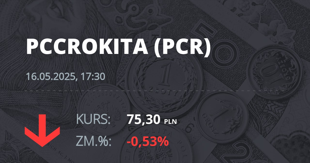 Notowania akcji spółki PCC Rokita z 16 maja 2025 roku