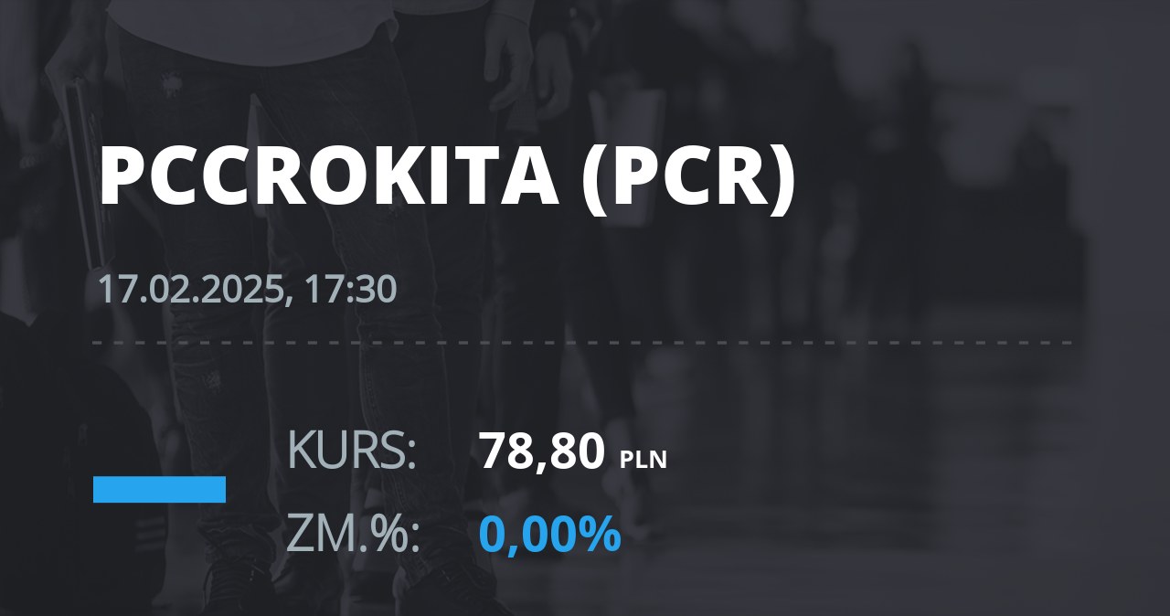 Notowania akcji spółki PCC Rokita z 17 lutego 2025 roku