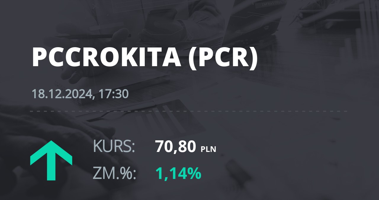 Notowania akcji spółki PCC Rokita z 18 grudnia 2024 roku