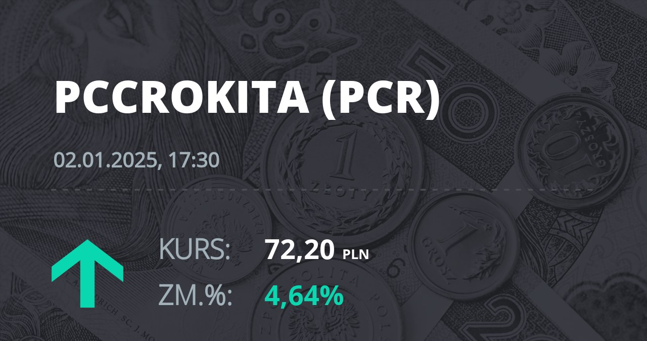 Notowania akcji spółki PCC Rokita z 2 stycznia 2025 roku