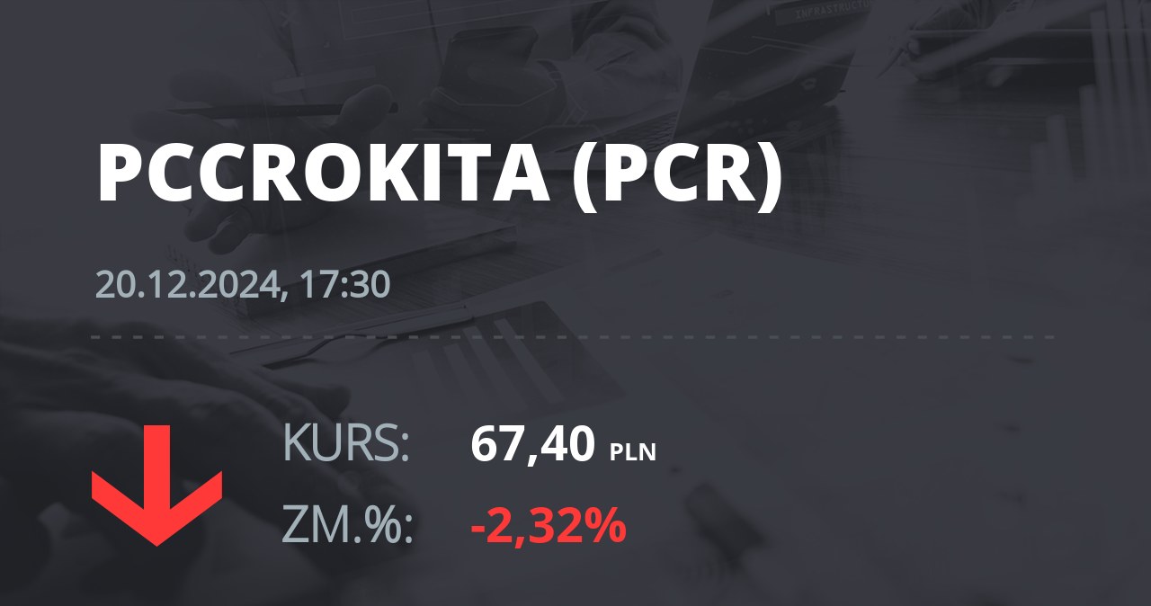 Notowania akcji spółki PCC Rokita z 20 grudnia 2024 roku